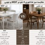 قیمت میز غذاخوری 4 نفره MDF و چوبی؛ مقایسه کامل
